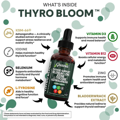 Thyroid Support Drops