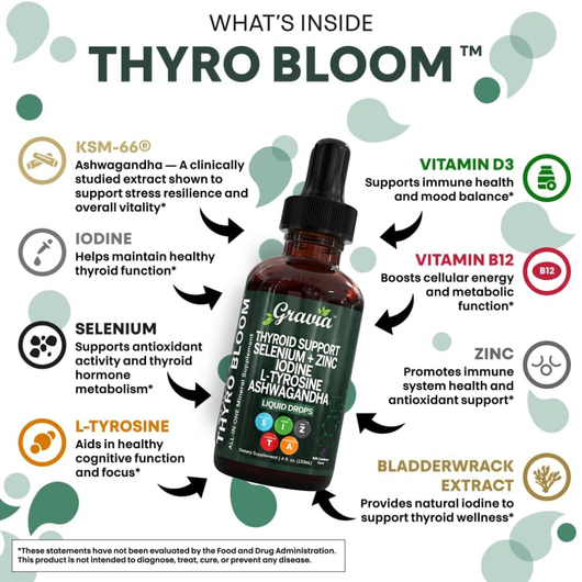 Thyroid Support Drops