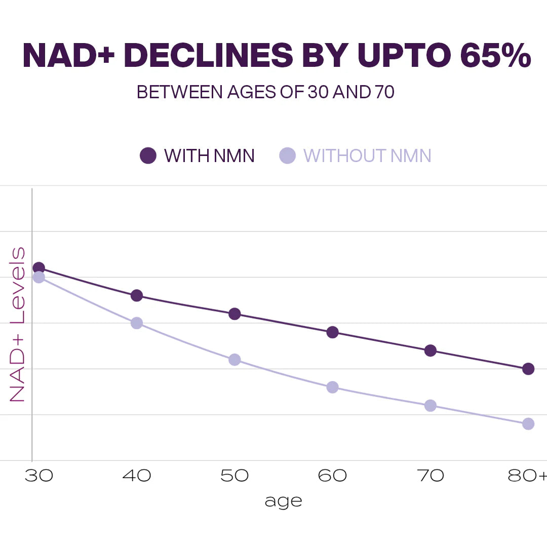 Why Premium Skincare